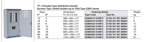 electrical distribution box sizes|electrical panel size calculator.